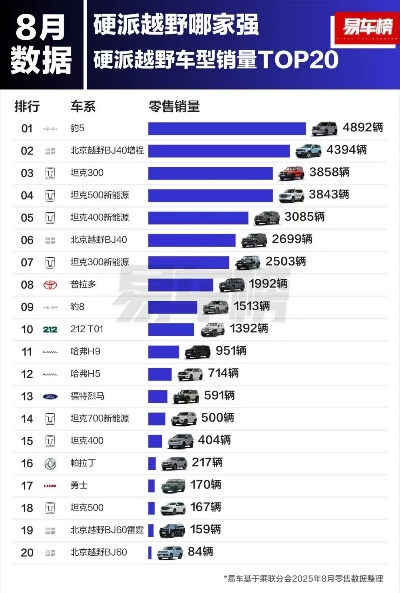 最新越野游戏盘点：揭秘热门排行，畅玩新体验！