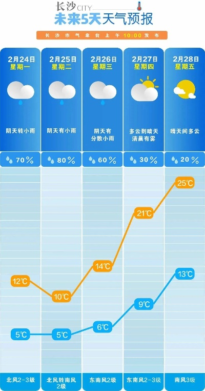 超级大回暖要来了,气温火箭式飙升,游戏玩家的春日福利?