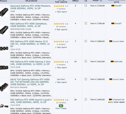 RTX 50显卡库存优化,聚焦中国核心市场