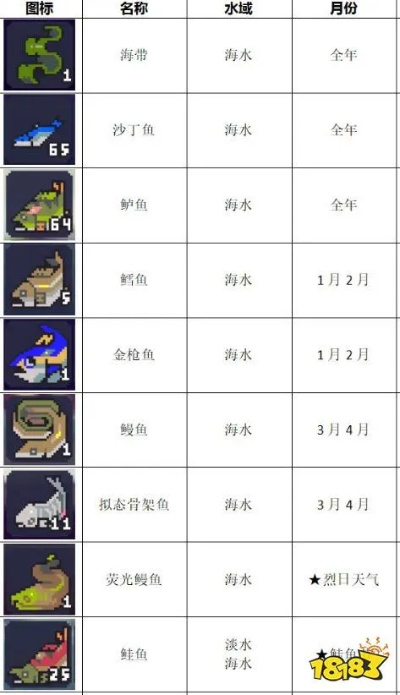 多洛可小镇钓鱼秘籍:揭秘钓鱼达人必去之地！