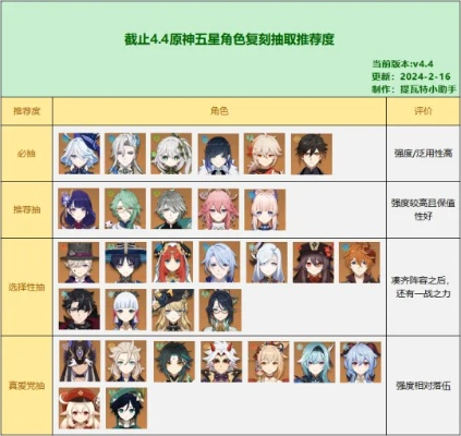 《原神》5.5下半卡池角色攻略：高效培养指南