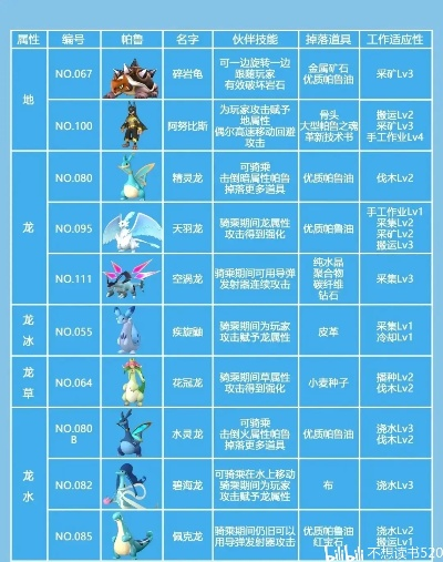 《幻兽帕鲁》天坠之地新图鉴曝光！捕捉攻略大揭秘！