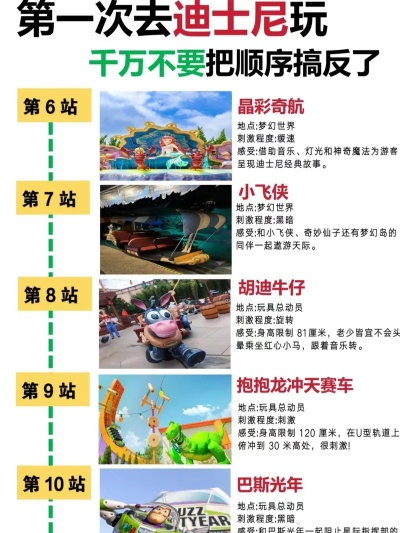 《迪士尼午后合集》成就全解锁攻略！速来挑战