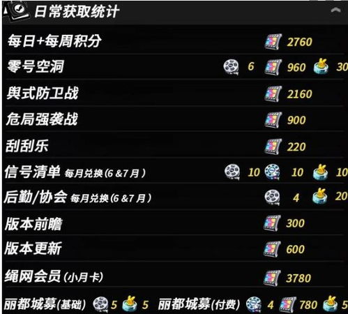 《绝区零》1.5版本菲林大丰收！揭秘版本抽数秘籍