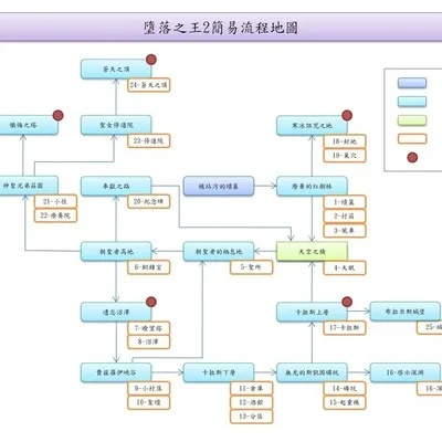 《堕落之主》简易地图攻略：新手必看路线解析