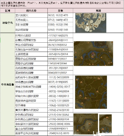《塞尔达传说》魔犹伊BUG刷遗失物攻略，轻松解锁隐藏宝藏