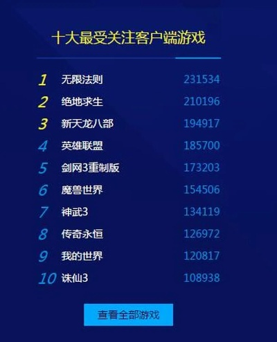 十大热门龙游戏盘点：揭秘龙族魅力之作