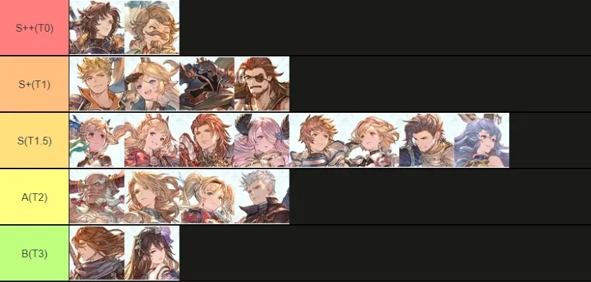 《碧蓝幻想》路西法AI因子攻略：最强队友助你翻盘！