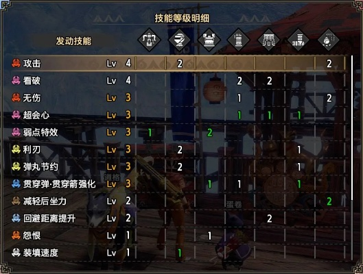 《荒野猎人》高会心物理重弩配装攻略，轻松提升输出！