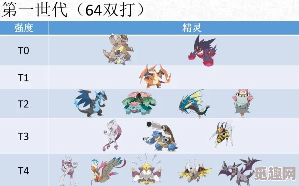 《宝可梦传说ZA》御三家宝可梦进化全解析