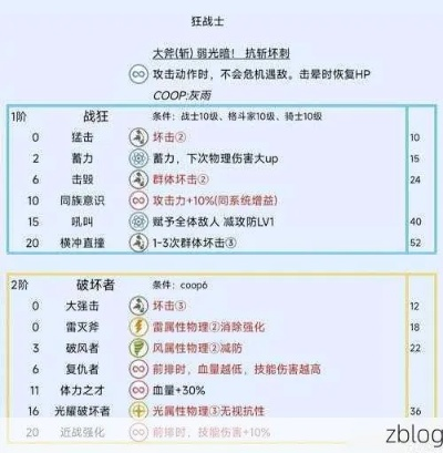《暗喻幻想》冰龙无伤速杀攻略：冰之松恩全解密