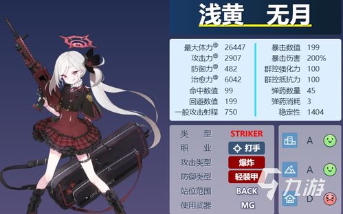 《蔚蓝档案》国服角色强度排行：揭秘顶尖英雄！