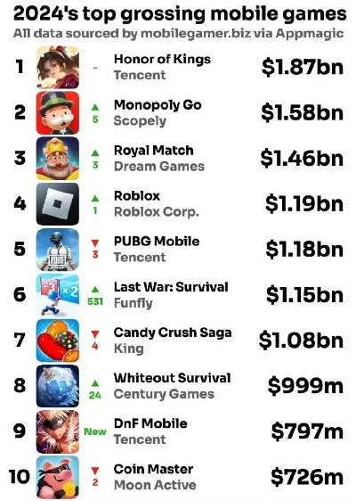 2024年度多结局游戏盘点：揭秘热门排行榜新风向