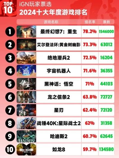 十大耐玩竞技游戏盘点：揭秘热门多人挑战新风向