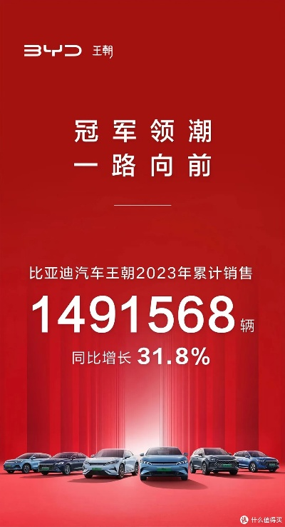 比亚迪仰望销量破万,创中国百万级汽车新纪录