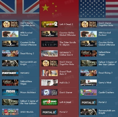 热门贸易游戏盘点：揭秘最受欢迎的贸易游戏排行