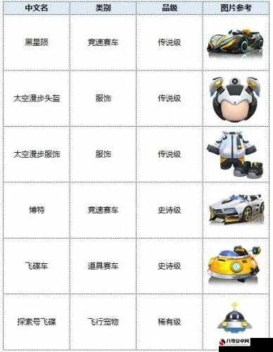 跑跑卡丁车S1赛季挑战攻略：高效通关秘籍大揭秘