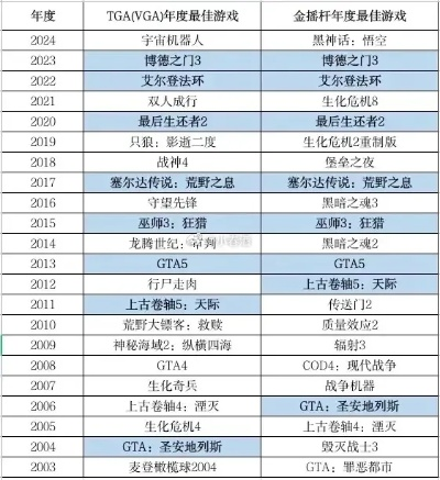 十大热门移植佳作，盘点必玩游戏排行新巅峰