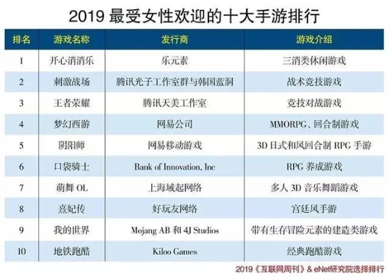 唯美游戏盘点：十大必玩榜单，沉浸式体验新境界