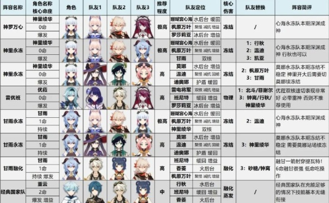 《原神1月深渊阵容攻略：高效通关秘籍》