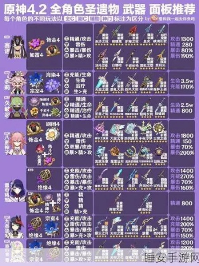 《原神》4.3全神明培养攻略：命座提升秘籍大揭秘