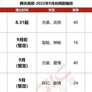 《三体》剧终揭晓！锁定上映时间，不容错过！