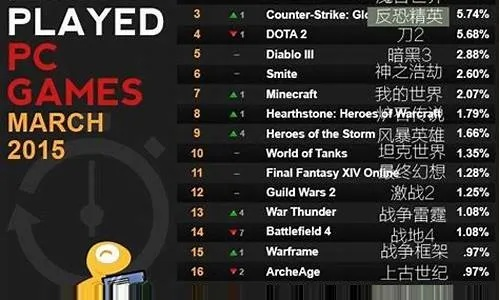 十大耐玩秘籍：揭秘经典游戏排行榜