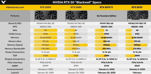英国零售商,RTX 5070 Ti补货久,5090停预订难买！玩家咋办?