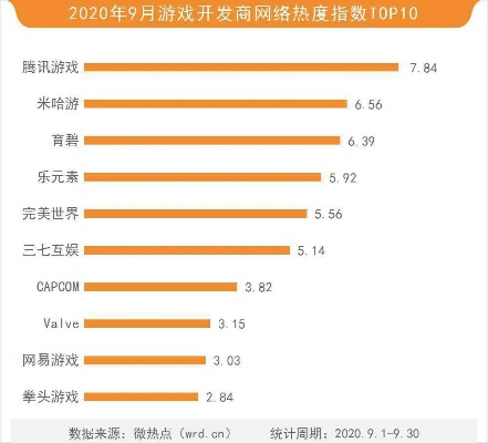 盘点热门Q版游戏，揭秘十大最受欢迎趣味排行