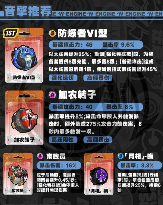 《绝区零》星见雅培养秘籍：高效提升攻略解析