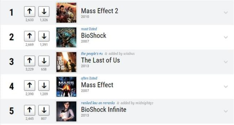 剧情巅峰之作，盘点最受欢迎的剧情游戏排行