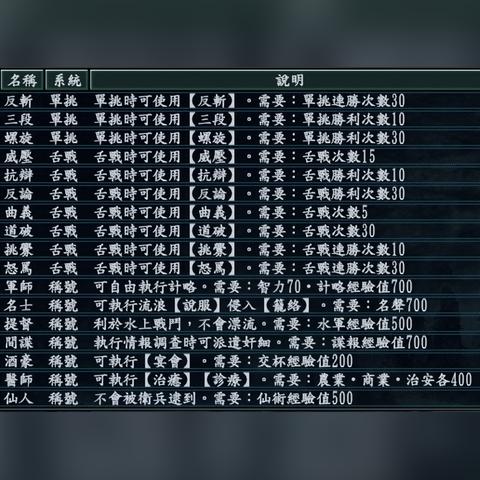 《三国志8重制版》修改器攻略：轻松上手技巧揭秘