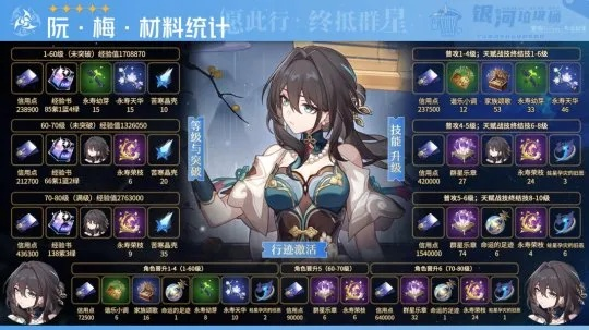 《崩坏星穹铁道》阮梅养成攻略：高效提升技巧揭秘