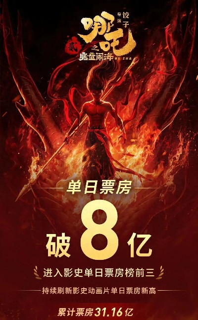 《哪吒2》横扫票房 《鬼灭之刃》差距明显