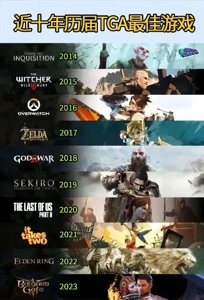 十大必玩剧情巅峰，探索单线游戏新境界