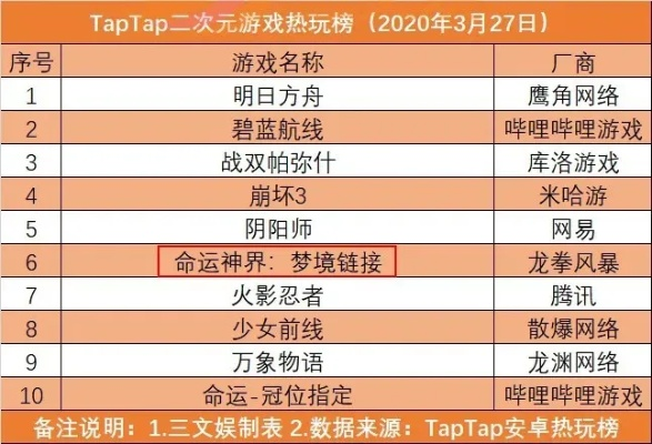 热门下载！精选二次元游戏，畅玩排行推荐