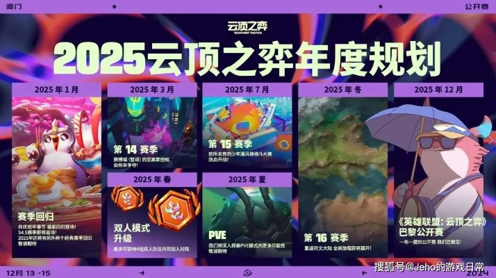 云顶之弈S14揭秘,赛博城羁绊及五大费卡,你都知道吗?