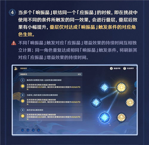 《原神》振晶满奖励阵容攻略：第三日最强搭配揭秘