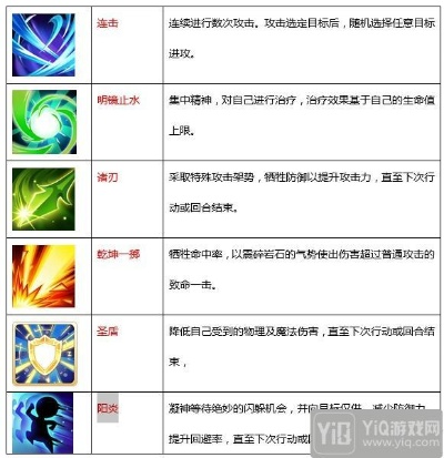 《剑星技能全解析：独家揭秘每招每式》