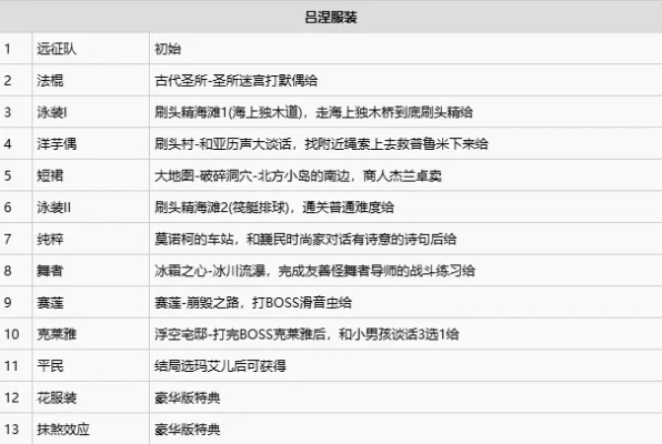 《光与影33号远征队》全角色服饰发型大揭秘！