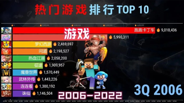 最新清版动作巅峰，揭秘十大热门游戏排行