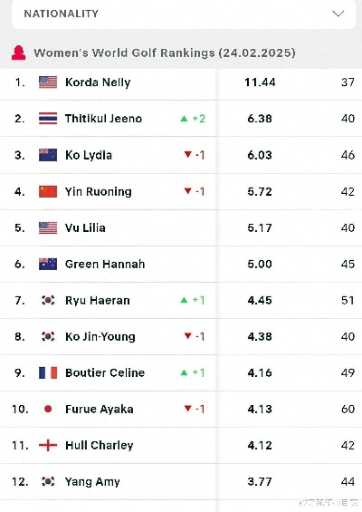 十大经典高尔夫游戏盘点：揭秘热门排行榜新亮点