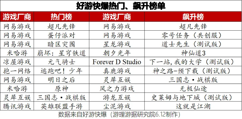 最新抢先体验游戏盘点：揭秘热门新游排行榜单