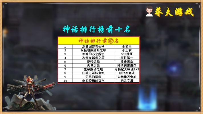 神话魅力大盘点：热门神话游戏排行推荐