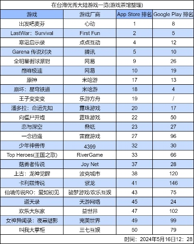 热门排行揭秘：美少女游戏大全精选推荐