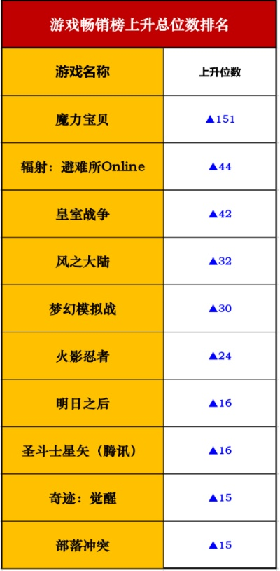 热门平台游戏盘点：揭秘高人气精确排行前十
