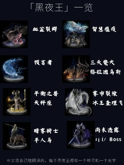 《黑夜君临王证明兑换攻略：快速找到兑换位置》