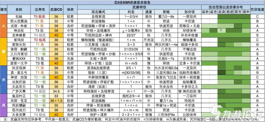 SSR武器巅峰对决：揭秘全新强度排行榜！