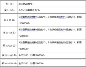 热门程序生成游戏，揭秘下载量巅峰排行