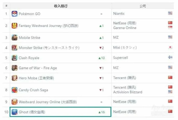 十大精选耐玩贪吃蛇，揭秘热门排行榜